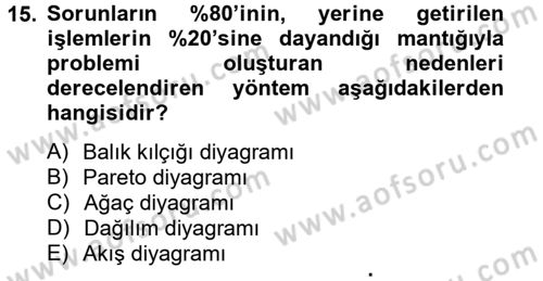 Sağlık Kurumlarında Kalite Yönetimi Dersi 2012 - 2013 Yılı (Final) Dönem Sonu Sınav Soruları 15. Soru