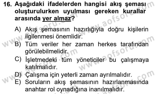 Sağlık Kurumlarında Kalite Yönetimi Dersi 2012 - 2013 Yılı (Final) Dönem Sonu Sınav Soruları 16. Soru