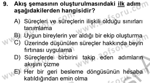 Sağlık Kurumlarında Kalite Yönetimi Dersi 2012 - 2013 Yılı (Final) Dönem Sonu Sınav Soruları 9. Soru