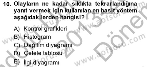 Sağlık Kurumlarında Kalite Yönetimi Dersi 2013 - 2014 Yılı (Final) Dönem Sonu Sınav Soruları 10. Soru