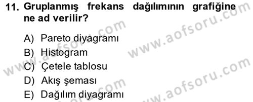 Sağlık Kurumlarında Kalite Yönetimi Dersi 2013 - 2014 Yılı (Final) Dönem Sonu Sınav Soruları 11. Soru