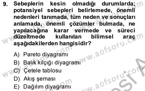 Sağlık Kurumlarında Kalite Yönetimi Dersi 2013 - 2014 Yılı (Final) Dönem Sonu Sınav Soruları 9. Soru