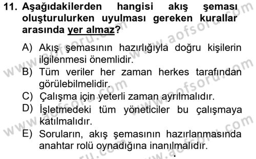 Sağlık Kurumlarında Kalite Yönetimi Dersi 2013 - 2014 Yılı Tek Ders Sınav Soruları 11. Soru