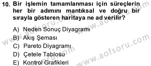 Sağlık Kurumlarında Kalite Yönetimi Dersi 2014 - 2015 Yılı (Final) Dönem Sonu Sınav Soruları 10. Soru
