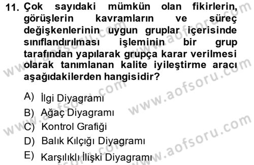 Sağlık Kurumlarında Kalite Yönetimi Dersi 2014 - 2015 Yılı (Final) Dönem Sonu Sınav Soruları 11. Soru