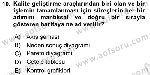 Sağlık Kurumlarında Kalite Yönetimi Dersi 2015 - 2016 Yılı (Final) Dönem Sonu Sınav Soruları 10. Soru