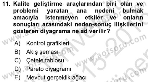 Sağlık Kurumlarında Kalite Yönetimi Dersi 2015 - 2016 Yılı (Final) Dönem Sonu Sınav Soruları 11. Soru