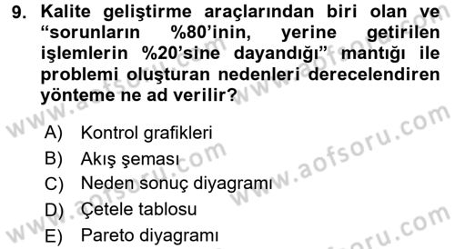Sağlık Kurumlarında Kalite Yönetimi Dersi 2015 - 2016 Yılı (Final) Dönem Sonu Sınav Soruları 9. Soru