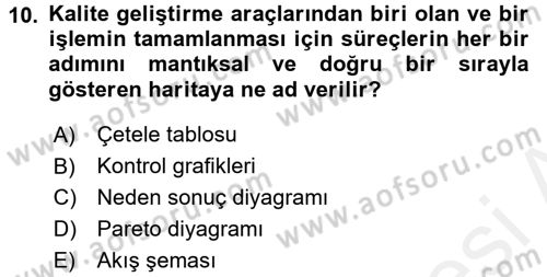 Sağlık Kurumlarında Kalite Yönetimi Dersi 2015 - 2016 Yılı Tek Ders Sınav Soruları 10. Soru
