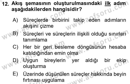 Sağlık Kurumlarında Kalite Yönetimi Dersi 2015 - 2016 Yılı Tek Ders Sınav Soruları 12. Soru