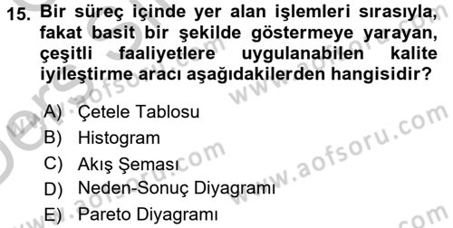 Sağlık Kurumlarında Kalite Yönetimi Dersi 2016 - 2017 Yılı 3 Ders Sınav Soruları 15. Soru