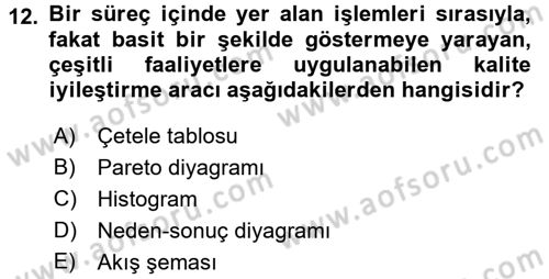 Sağlık Kurumlarında Kalite Yönetimi Dersi 2017 - 2018 Yılı (Final) Dönem Sonu Sınav Soruları 12. Soru