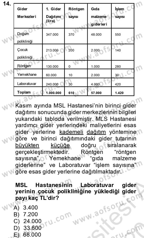 Sağlık Kurumlarında Maliyet Yönetimi Dersi 2014 - 2015 Yılı Tek Ders Sınav Soruları 14. Soru