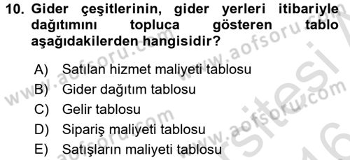 Sağlık Kurumlarında Maliyet Yönetimi Dersi 2015 - 2016 Yılı (Final) Dönem Sonu Sınav Soruları 10. Soru