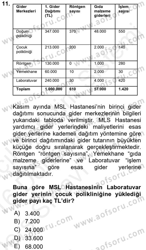 Sağlık Kurumlarında Maliyet Yönetimi Dersi 2015 - 2016 Yılı Tek Ders Sınav Soruları 11. Soru