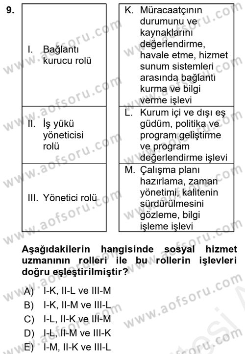 Sosyal Hizmet Yönetimi Dersi 2018 - 2019 Yılı (Final) Dönem Sonu Sınav Soruları 9. Soru