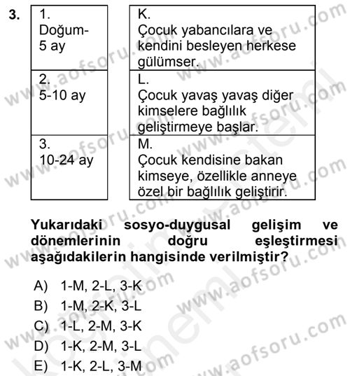 İnsan Davranışı Ve Sosyal Çevre 1 Dersi 2018 - 2019 Yılı (Final) Dönem Sonu Sınav Soruları 3. Soru