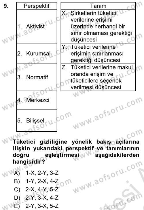 Dijital Medya ve Tüketici Dersi 2021 - 2022 Yılı Yaz Okulu Sınav Soruları 9. Soru