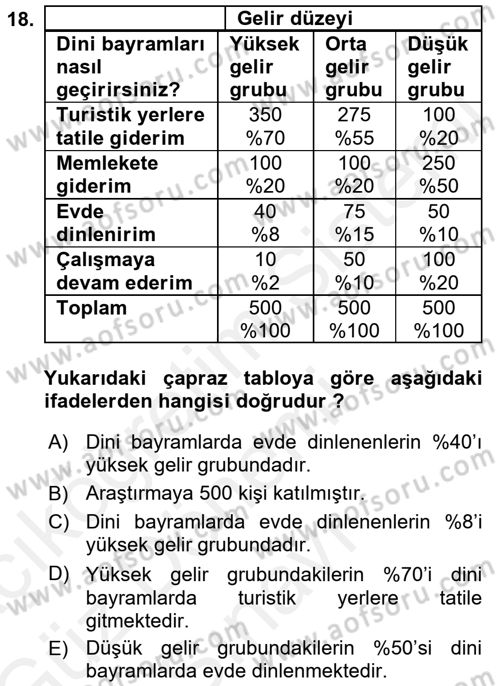 Sosyolojide Araştırma Yöntem ve Teknikleri Dersi 2017 - 2018 Yılı (Final) Dönem Sonu Sınav Soruları 18. Soru