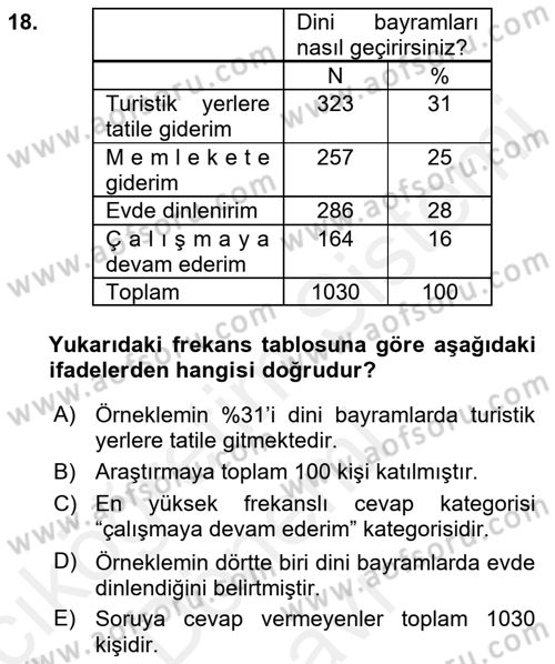 Sosyolojide Araştırma Yöntem ve Teknikleri Dersi 2018 - 2019 Yılı (Final) Dönem Sonu Sınav Soruları 18. Soru