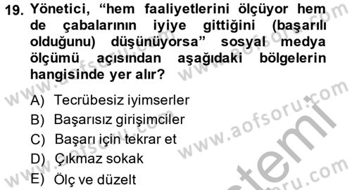 Sosyal Medya Dersi 2014 - 2015 Yılı (Final) Dönem Sonu Sınav Soruları 19. Soru