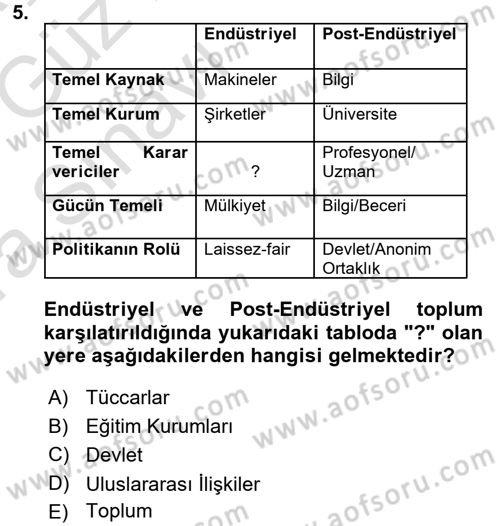 Çağdaş Sosyoloji Kuramları Dersi 2017 - 2018 Yılı (Vize) Ara Sınav Soruları 5. Soru