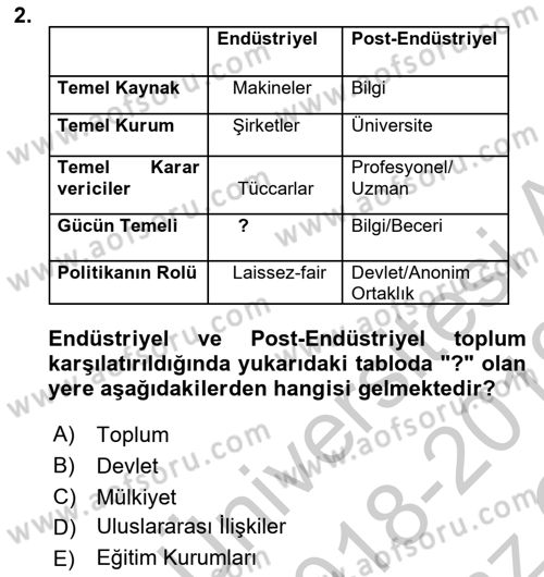 Çağdaş Sosyoloji Kuramları Dersi 2018 - 2019 Yılı Yaz Okulu Sınav Soruları 2. Soru