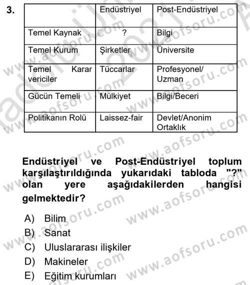 Çağdaş Sosyoloji Kuramları Dersi 2021 - 2022 Yılı (Vize) Ara Sınav Soruları 3. Soru