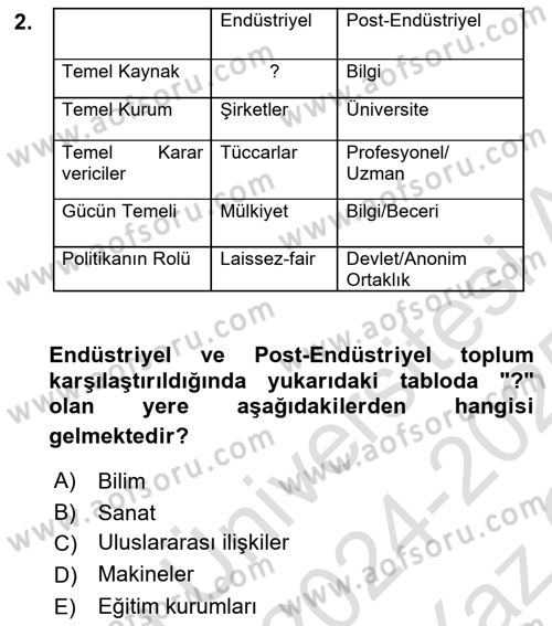 Çağdaş Sosyoloji Kuramları Dersi 2024 - 2025 Yılı Yaz Okulu Sınav Soruları 2. Soru