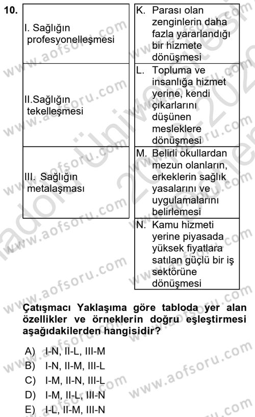 Aile Sosyolojisi Dersi 2019 - 2020 Yılı (Final) Dönem Sonu Sınav Soruları 10. Soru
