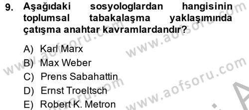 Din ve Toplum Dersi 2014 - 2015 Yılı (Final) Dönem Sonu Sınav Soruları 9. Soru
