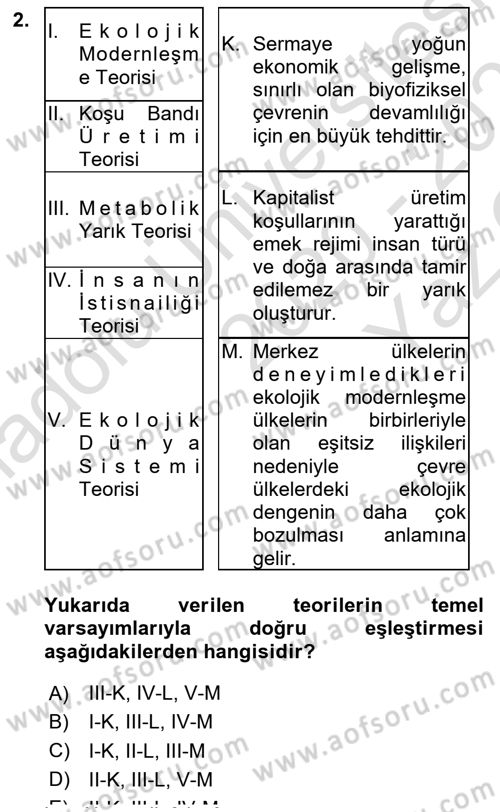 Çevre Sosyolojisi Dersi 2019 - 2020 Yılı Yaz Okulu Sınavı 2. Soru