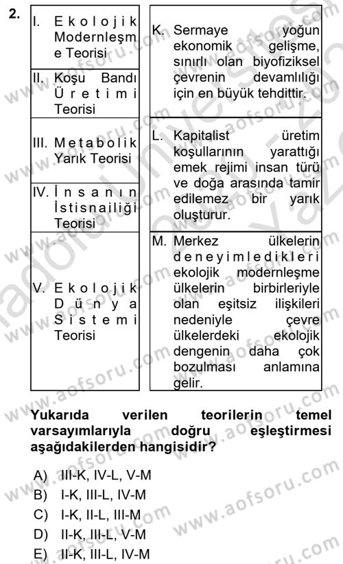 Çevre Sosyolojisi Dersi 2020 - 2021 Yılı Yaz Okulu Sınavı 2. Soru