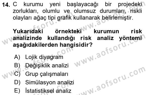 Sporda Risk Yönetimi Dersi 2017 - 2018 Yılı (Vize) Ara Sınav Soruları 14. Soru