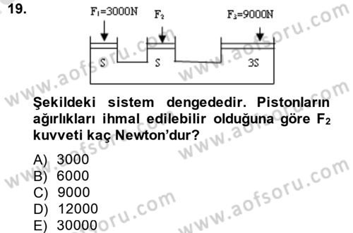 Teknolojinin Bilimsel İlkeleri 1 Dersi 2014 - 2015 Yılı Tek Ders Sınav Soruları 19. Soru