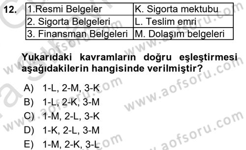 Dış Ticaret İşlemleri Dersi 2017 - 2018 Yılı (Vize) Ara Sınav Soruları 12. Soru