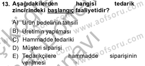 Elektronik Ticaret Dersi 2013 - 2014 Yılı (Final) Dönem Sonu Sınav Soruları 13. Soru