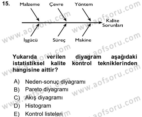 Kalite Yönetim Sistemleri Dersi 2017 - 2018 Yılı (Vize) Ara Sınav Soruları 15. Soru