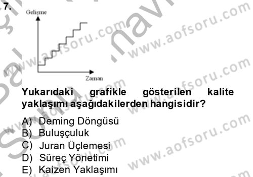 Konaklama Hizmetlerinde Kalite Yönetimi Dersi 2013 - 2014 Yılı (Final) Dönem Sonu Sınav Soruları 7. Soru