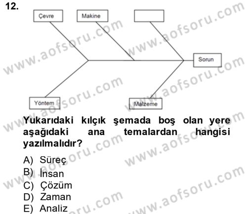Konaklama Hizmetlerinde Kalite Yönetimi Dersi 2014 - 2015 Yılı Tek Ders Sınav Soruları 12. Soru