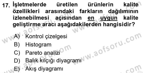 Konaklama Hizmetlerinde Kalite Yönetimi Dersi 2017 - 2018 Yılı (Vize) Ara Sınav Soruları 17. Soru