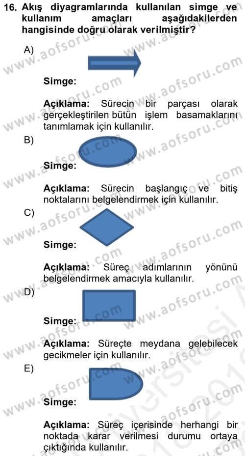 Konaklama Hizmetlerinde Kalite Yönetimi Dersi 2018 - 2019 Yılı (Vize) Ara Sınav Soruları 16. Soru