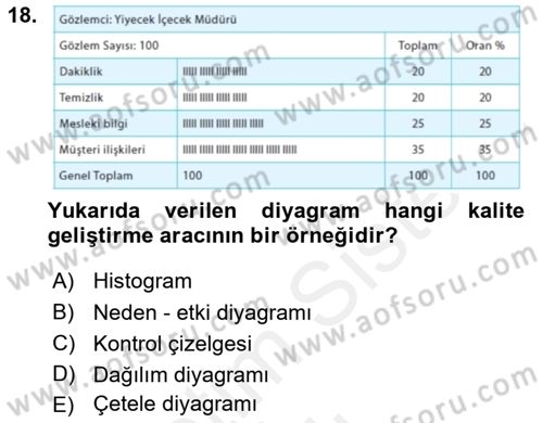 Konaklama Hizmetlerinde Kalite Yönetimi Dersi 2018 - 2019 Yılı (Vize) Ara Sınav Soruları 18. Soru