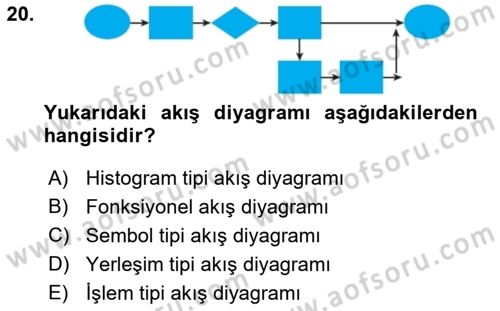 Konaklama Hizmetlerinde Kalite Yönetimi Dersi 2018 - 2019 Yılı (Vize) Ara Sınav Soruları 20. Soru