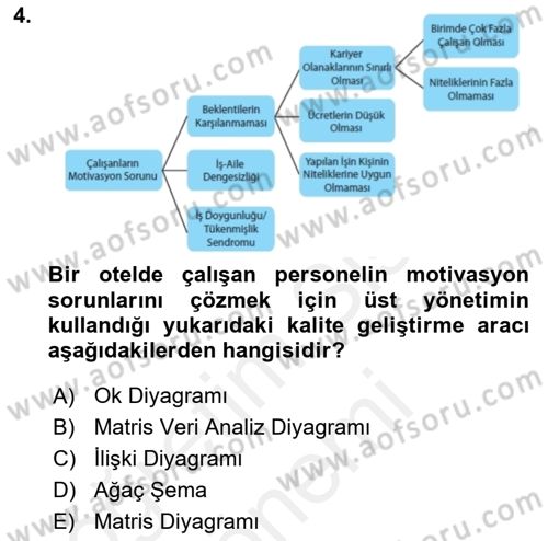 Konaklama Hizmetlerinde Kalite Yönetimi Dersi 2018 - 2019 Yılı (Final) Dönem Sonu Sınav Soruları 4. Soru