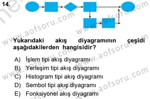 Konaklama Hizmetlerinde Kalite Yönetimi Dersi 2021 - 2022 Yılı (Vize) Ara Sınav Soruları 14. Soru