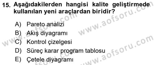 Konaklama Hizmetlerinde Kalite Yönetimi Dersi 2021 - 2022 Yılı (Vize) Ara Sınav Soruları 15. Soru