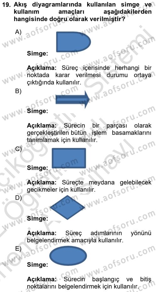 Konaklama Hizmetlerinde Kalite Yönetimi Dersi 2021 - 2022 Yılı (Vize) Ara Sınav Soruları 19. Soru