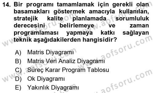 Konaklama Hizmetlerinde Kalite Yönetimi Dersi 2023 - 2024 Yılı (Vize) Ara Sınav Soruları 14. Soru