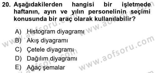 Konaklama Hizmetlerinde Kalite Yönetimi Dersi 2023 - 2024 Yılı (Vize) Ara Sınav Soruları 20. Soru